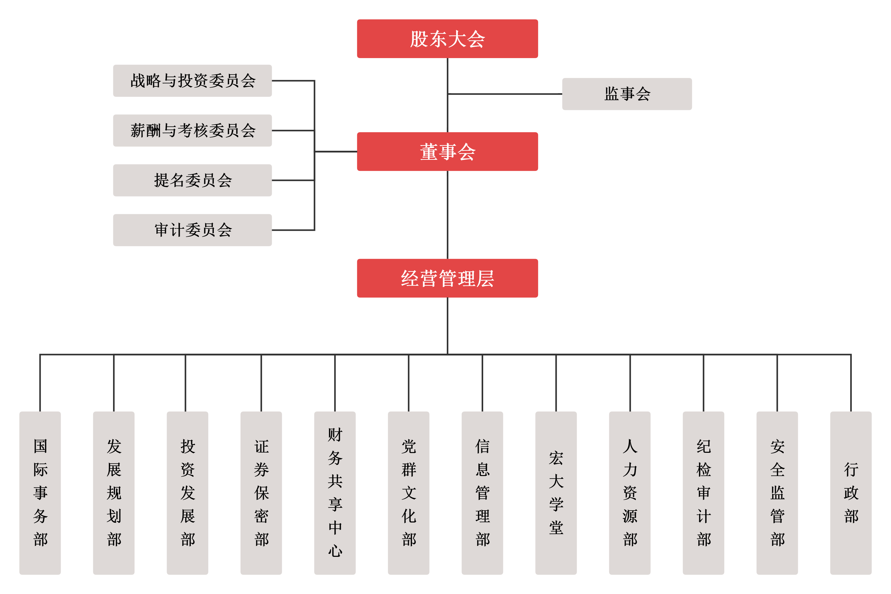 组织结构图20240407(1).png